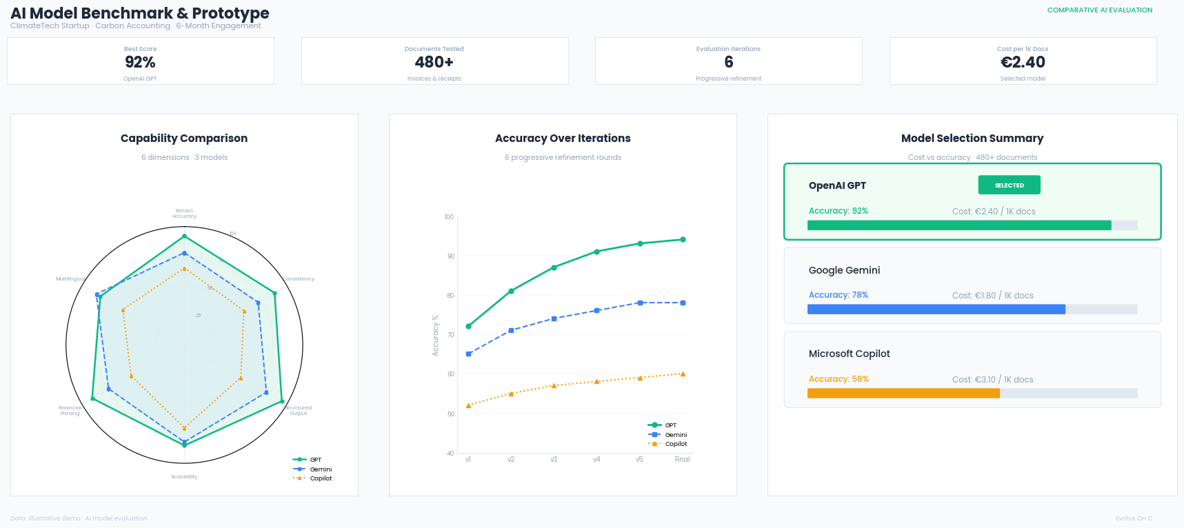 Carbon Accounting Dashboard