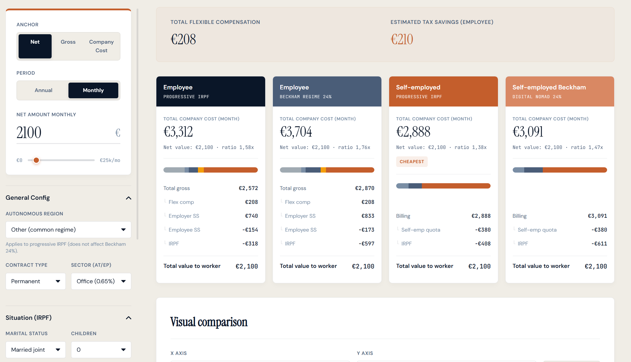 Employee Cost Calculator interface preview